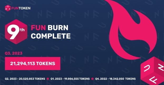 FUNToken Achieves Milestone with Largest-Ever Quarterly Token Burn, Strengthening its Deflationary Model